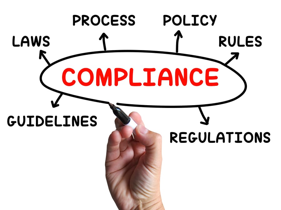 Compliance Diagram Showing Complying With Rules And Regulations